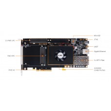 Alinx AXKU062 Kintex UltraScale Development Board