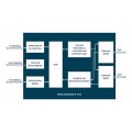 iWave ARINC 664 P7 IP Core FPGA IP Core