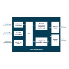 iWave ARINC 664 P7 IP Core FPGA IP Core