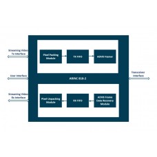 iWave ARINC 818-2 IP Core