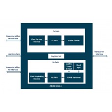 iWave ARINC 818-3 IP Core