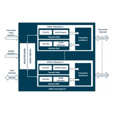 iWave ARINC 818 Switch IP Core